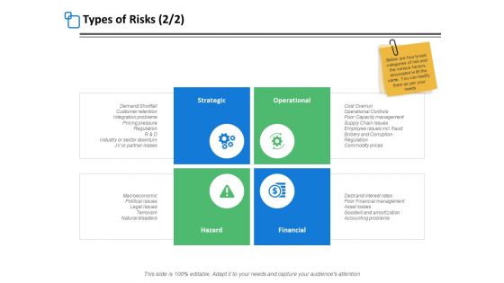 Types Of Risks Planning Ppt PowerPoint Presentation Portfolio Infographic Template