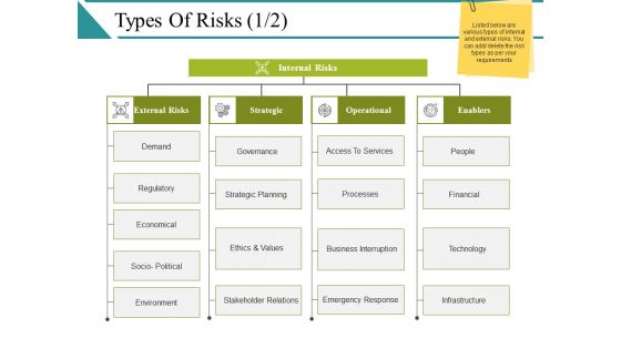 Types Of Risks Ppt PowerPoint Presentation Model Tips