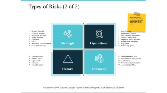 Types Of Risks Ppt PowerPoint Presentation Slides Portfolio