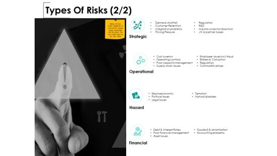 Types Of Risks Strategic Ppt PowerPoint Presentation File Show