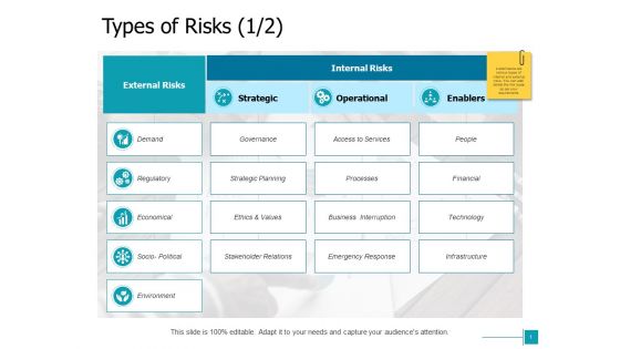 Types Of Risks Strategic Ppt Powerpoint Presentation Gallery Graphics Template