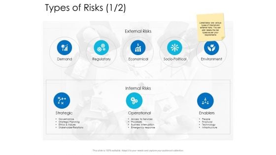 Types Of Risks Strategic Ppt Powerpoint Presentation Infographics Background Designs