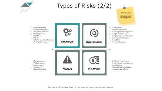 Types Of Risks Strategic Ppt PowerPoint Presentation Pictures Example