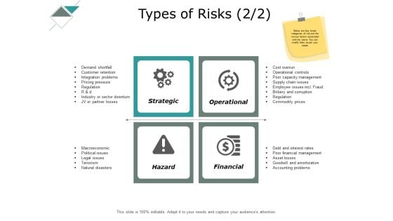 Types Of Risks Strategic Ppt PowerPoint Presentation Pictures Example