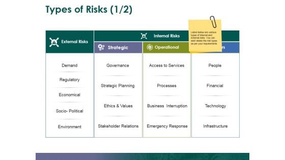 Types Of Risks Template 1 Ppt PowerPoint Presentation File Background Designs