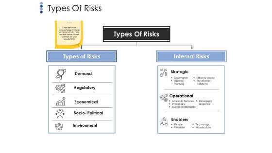 Types Of Risks Template 1 Ppt PowerPoint Presentation Ideas Graphics Design