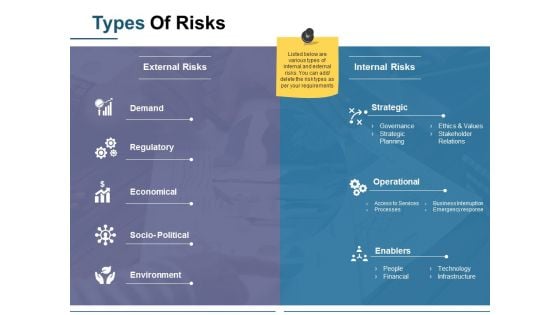 Types Of Risks Template 1 Ppt PowerPoint Presentation Layouts Inspiration