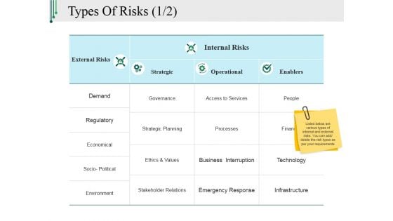 Types Of Risks Template 1 Ppt PowerPoint Presentation Layouts Visual Aids