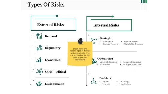 Types Of Risks Template 1 Ppt PowerPoint Presentation Summary Graphics