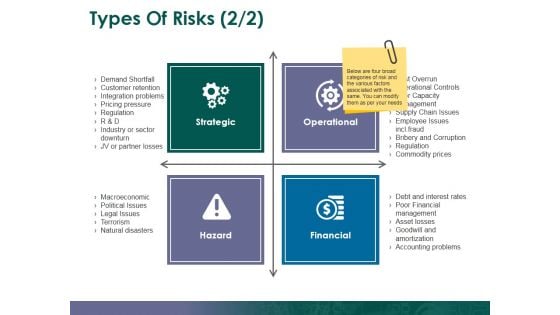 Types Of Risks Template 2 Ppt PowerPoint Presentation Inspiration Slide