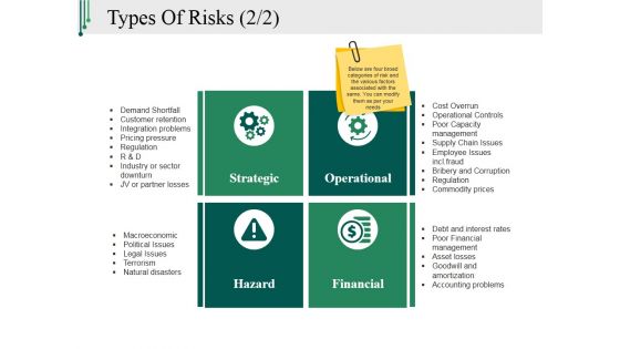 Types Of Risks Template 2 Ppt PowerPoint Presentation Pictures Slide Download
