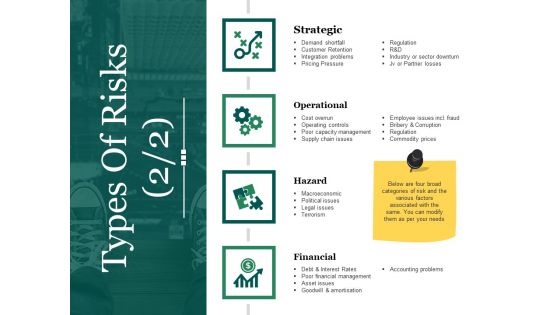 Types Of Risks Template 2 Ppt PowerPoint Presentation Professional Templates