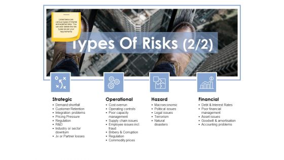 Types Of Risks Template 2 Ppt PowerPoint Presentation Summary Infographics