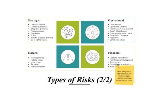 Types Of Risks Template Ppt PowerPoint Presentation Inspiration Elements Types Of Risks Template Ppt PowerPoint Presentation Inspiration Elements