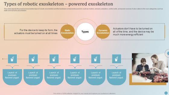 Types Of Robotic Exoskeleton Powered Exoskeleton Clipart PDF