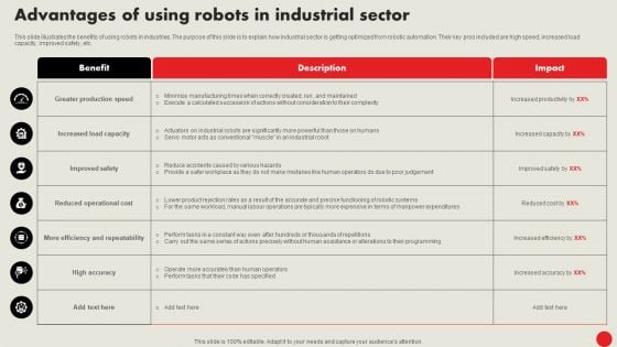 Types Of Robots For Industrial Operations Advantages Of Using Robots In Industrial Sector Template PDF