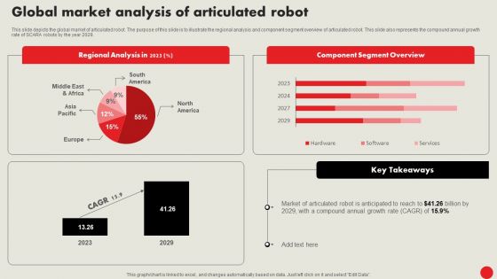 Types Of Robots For Industrial Operations Global Market Analysis Of Articulated Robot Slides PDF