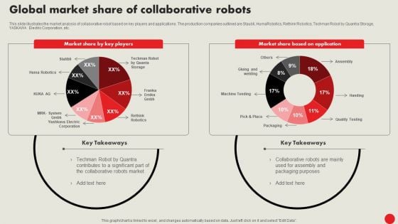 Types Of Robots For Industrial Operations Global Market Share Of Collaborative Robots Elements PDF