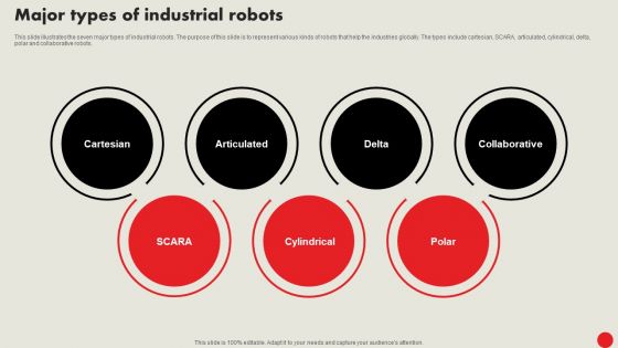 Types Of Robots For Industrial Operations Major Types Of Industrial Robots Summary PDF