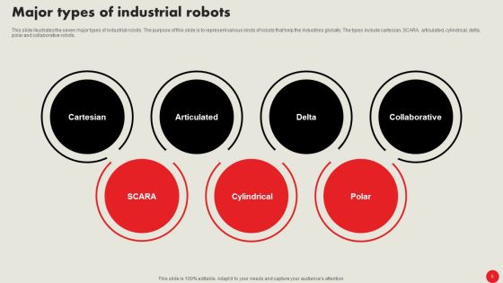 Types Of Robots For Industrial Operations Ppt PowerPoint Presentation Complete Deck With Slides Slide05