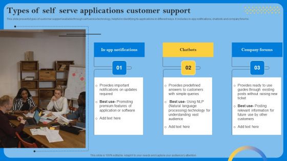 Types Of Self Serve Applications Customer Support Download PDF