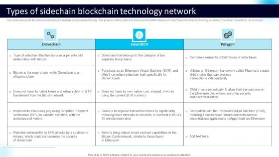 Types Of Sidechain Blockchain Technology Network Ideas PDF