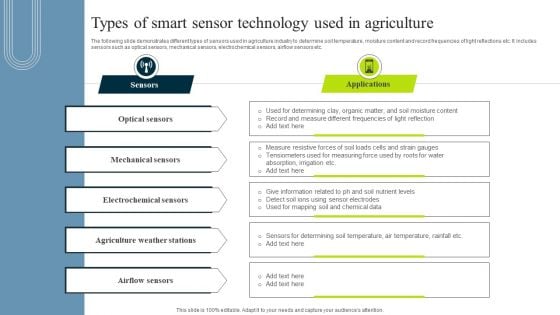 Types Of Smart Sensor Technology Used In Agriculture Formats PDF