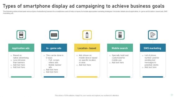 Types Of Smartphone Display Ad Campaigning To Achieve Business Goals Graphics PDF