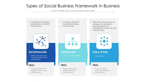 Types Of Social Business Framework In Business Ppt PowerPoint Presentation Show Portfolio PDF