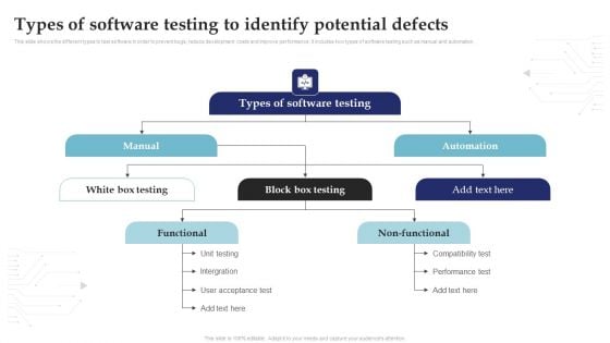 Types Of Software Testing To Identify Potential Defects System Testing For Efficient Project Deployment Icons PDF