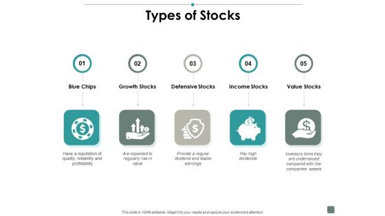 Types Of Stocks Contribution Ppt PowerPoint Presentation Layouts Ideas