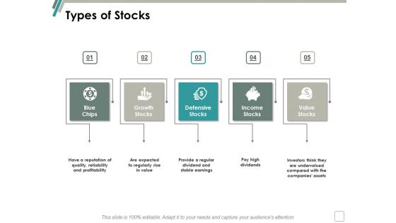 Types Of Stocks Ppt Powerpoint Presentation Infographics Graphics Template