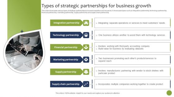 Types Of Strategic Partnerships For Business Growth Background PDF