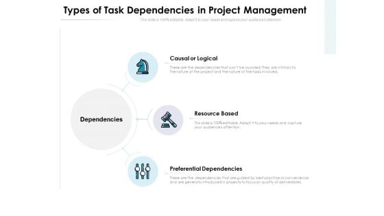 Types Of Task Dependencies In Project Management Ppt PowerPoint Presentation Layouts Samples