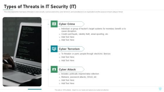 Types Of Threats In IT Security IT Ppt Summary Graphics Tutorials PDF