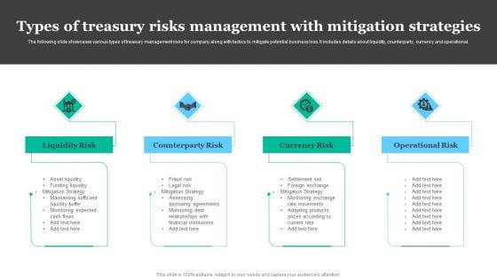 Types Of Treasury Risks Management With Mitigation Strategies Sample PDF