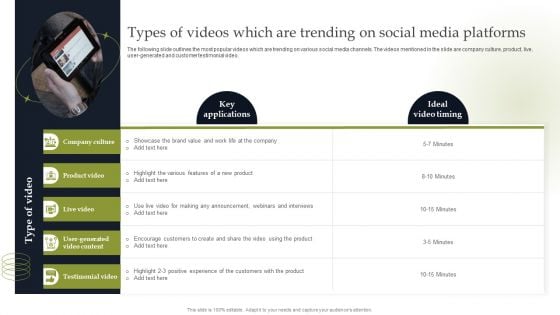 Types Of Videos Which Are Trending On Social Media Platforms Inspiration PDF