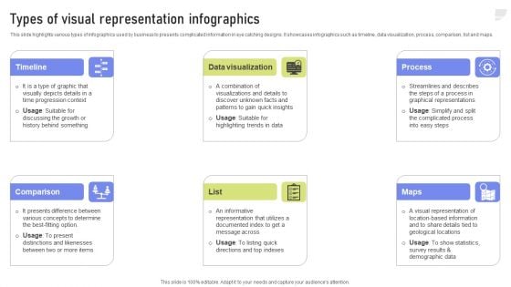 Types Of Visual Representation Infographics Ppt PowerPoint Presentation File Files PDF