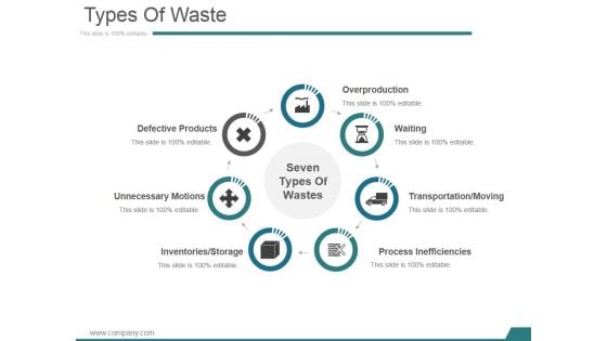 Types Of Waste Ppt PowerPoint Presentation Clipart