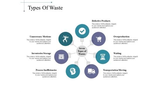 Types Of Waste Ppt PowerPoint Presentation Outline Topics