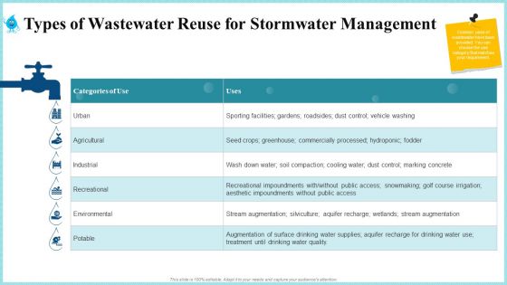 Types Of Wastewater Reuse For Stormwater Management Professional PDF