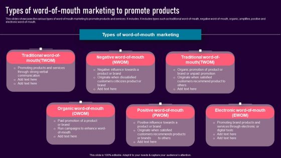 Types Of Word-Of-Mouth Marketing To Promote Products Structure PDF