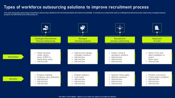 Types Of Workforce Outsourcing Solutions To Improve Recruitment Process Inspiration PDF