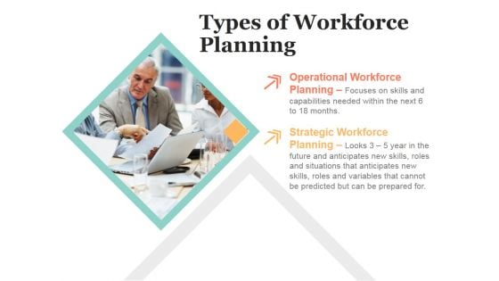 Types Of Workforce Planning Ppt PowerPoint Presentation Model Pictures Types Of Workforce Planning Ppt PowerPoint Presentation Model Pictures