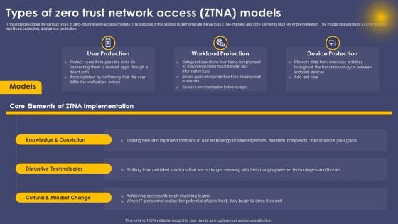 Types Of Zero Trust Network Access ZTNA Models Ppt Portfolio Example Topics PDF Types Of Zero Trust Network Access ZTNA Models Ppt Portfolio Example Topics PDF