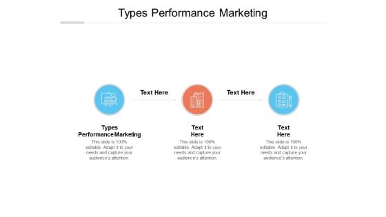 Types Performance Marketing Ppt PowerPoint Presentation Professional Backgrounds Cpb