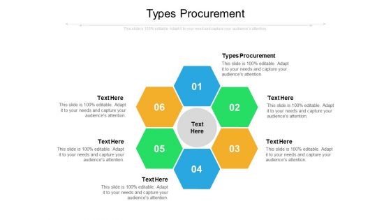 Types Procurement Ppt PowerPoint Presentation Ideas Designs Cpb Pdf