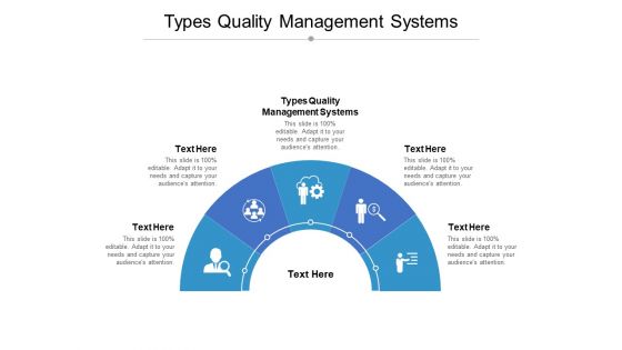 Types Quality Management Systems Ppt PowerPoint Presentation Infographic Template Model Cpb