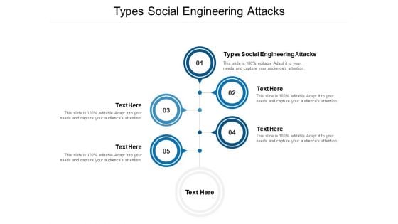 Types Social Engineering Attacks Ppt PowerPoint Presentation Model Guidelines Cpb