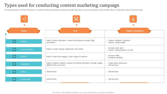 Types Used For Conducting Content Marketing Campaign Pictures PDF